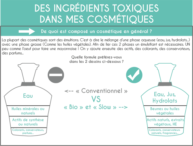 quels sont les ingrédients toxiques dans les cosmétiques du commerce traditionnel?